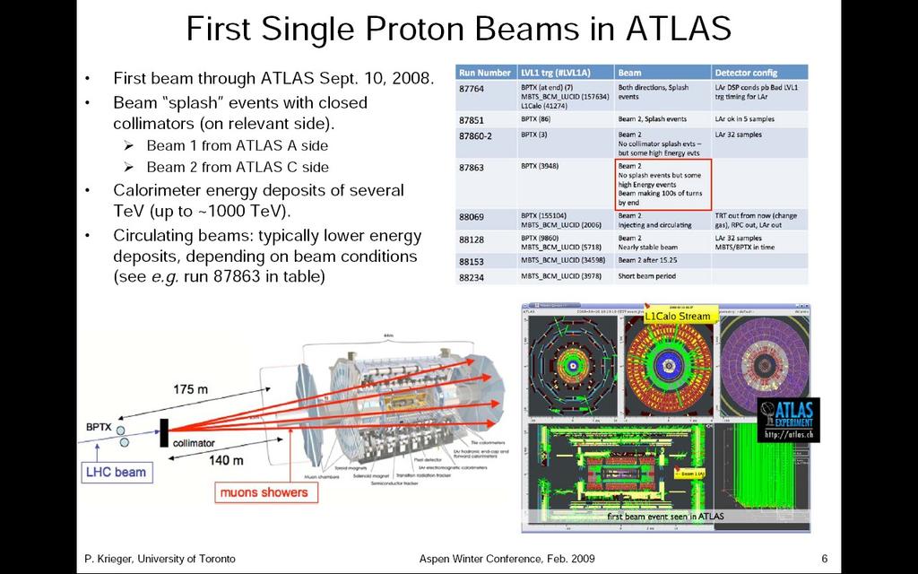 LHC Beams (Sept.