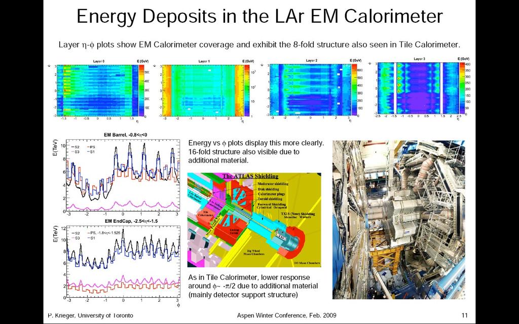 First Beams High Energy Deposits Eta-phi coverage per