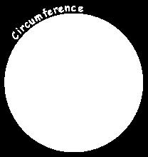 4 Know the formulas for the area and the circumference of a circle and use them to solve problems; give an informal derivation of the relationship between the circumference and area of a circle.