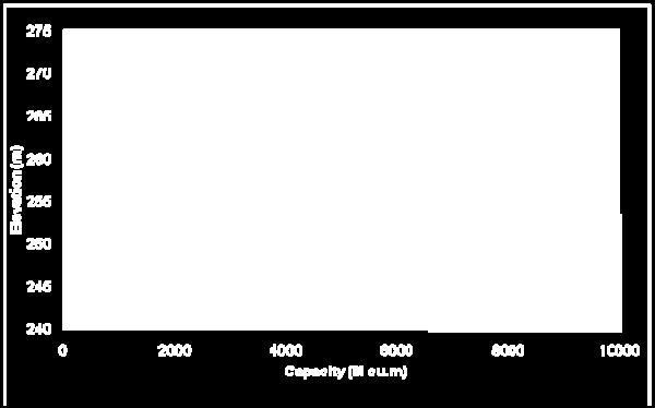 Figure 4 : Comparison of cumulative