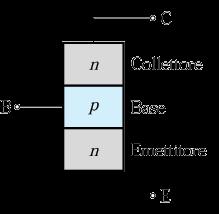 Characteristics (1) The BJT is a threeterminal device, terminals are named emitter, base and collector.