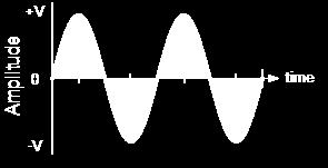Circuit A sinusoidal