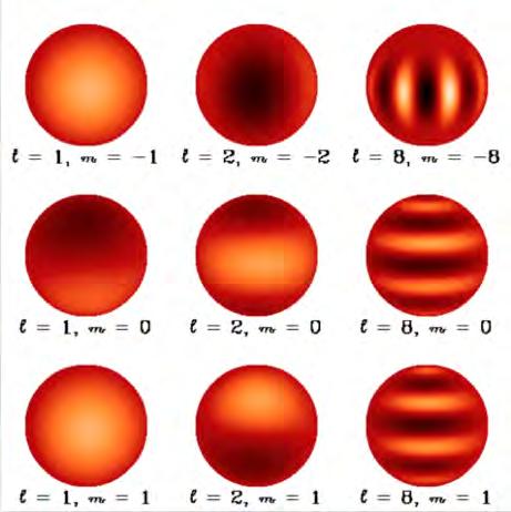 Spherical Harmonics Waves on a sphere are also described by the traveling-wave spherical harmonics. Here are examples.