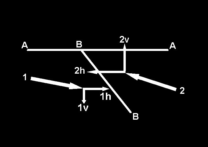 As a result, of the rotational action, three areas can be distinguished. Generally, the first one is the stable area, where the effect of the applied forces F1, 2, 3 is null.