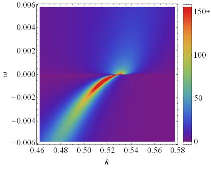 Non-Fermi Liquid from non-holography Luttinger liquid in 1+1 dims. G R (k, ω) (k ω) α loophole in RG argument for ubiquity of FL: couple a Landau FL perturbatively to a bosonic mode (e.g.: magnetic photon, emergent gauge field, critical order parameter.