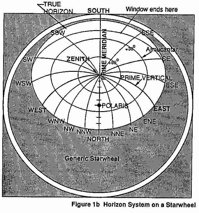 the altitude and azimuth of stars, from the date and time 32