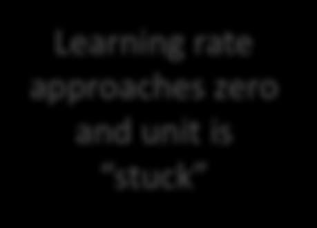 Learning are rate