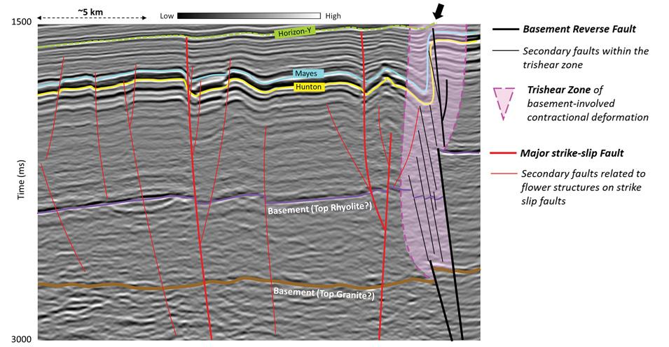 In ault interpretation is an important step in seismic structural interpretation and has a bearing on the quantitative interpretation that may eventually be carried out.
