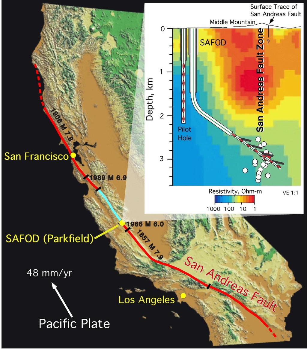 Application example: Scaling of small repeating earthquakes Occur on a number of faults; Have short recurrence times and known locations; Present a rare predictable opportunity for detailed field