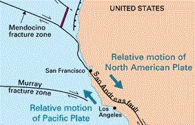 Model of a vertical strike-slip fault z y x Fault zone, friction acts Earth s crust (24 km) 1/2