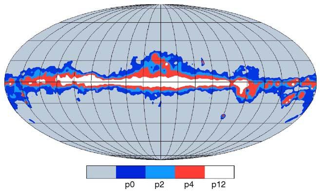 Masking the Galaxy: total intensity The sky emission is dominated by the Galaxy at all frequencies The contamination is always evaluated after removing its brightest part, together with the main