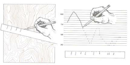 Topographic Profiles Vertical Exaggeration Most profiles and cross sections have different vertical and