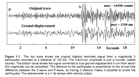 SEISMOLOGY The ability to do earthquake location and calculate magnitude immediately brings us into two basic requirement of instrumentation: Keeping accurate time and determining the frequency