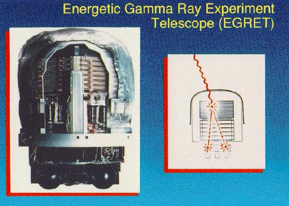 EGRET on CGRO (Compton Gamma Ray Observ.