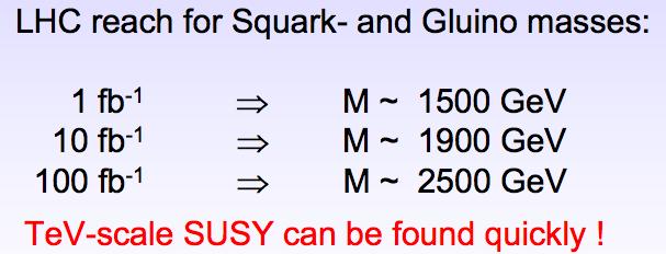 Example LHC Search Mode - Squark/ Gluino Production These particles are strongly produced