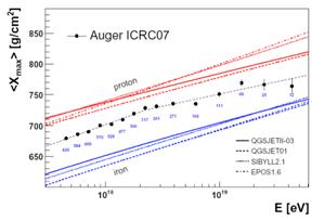 Northern Auger Observatory: Motivation and aims The sources of UHECR - Anisotropy