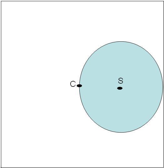 Figure 8: D search space. All points inside the illustrated circle (shadowed region) are closer to the solution, s, than the center point, c. p c(d=4) = 1 (i.e., 3-sphere inside 4-cube) p c(d=5) = 1 (i.
