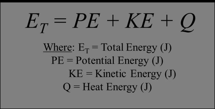 - Total Energy - The TOTAL ENERGY that an object has can be found by taking the SUM of all energy forms.