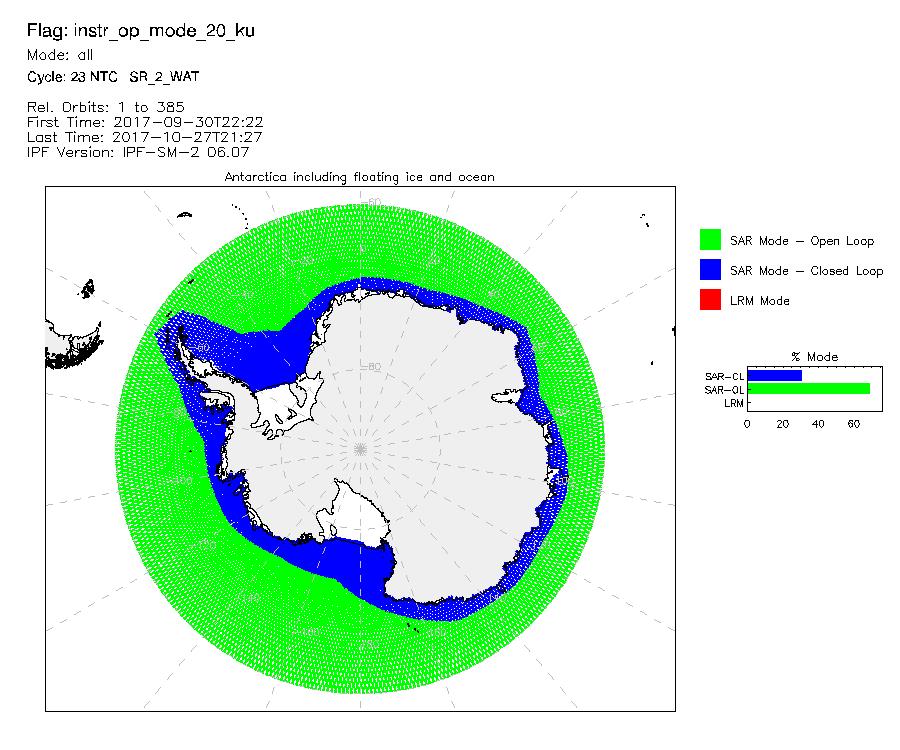 Page: 7 For sea ice and ocean surfaces the SRAL instrument operated in SAR open loop mode during this cycle.