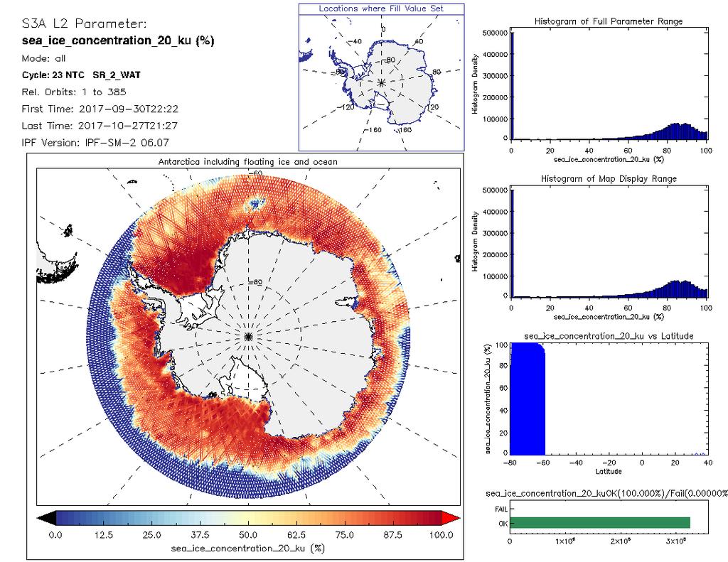 Page: 42 8.5 20Hz Ku band Sea Ice Concentration (sea_ice_concentration_20_ku) Sea ice concentration data is available in 100% of records in the STC product in cycle 23.