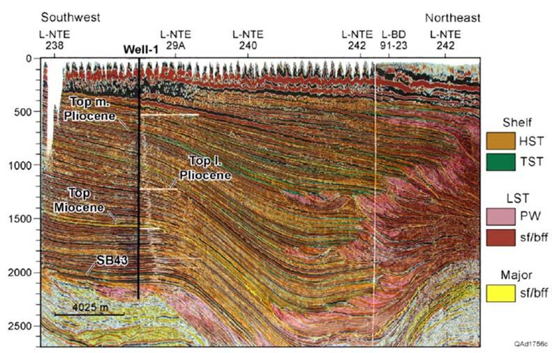 The question of rates: geologic vs. engineered. North Sumatra Basin or Gulf of Mexico?