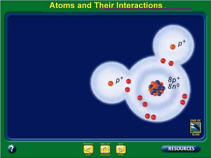 How covalent bonds form The attraction of the positively charged nuclei for the shared, negatively charged electrons holds the atoms together.