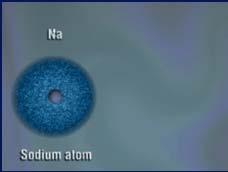 It has no overall charge. Water molecule How ionic bonds form An atom (or group of atoms) that gains or loses electrons has an electrical charge and is called an ion.