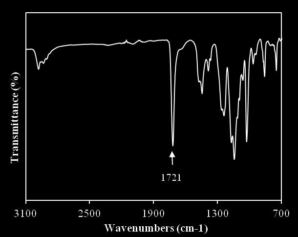 Int. J. Electrochem. Sci., Vol. 8, 2013 6148 Figure 2. FTIR spectrum of PEMA in the spectral region between 3100 and 700 cm -1 Fig.