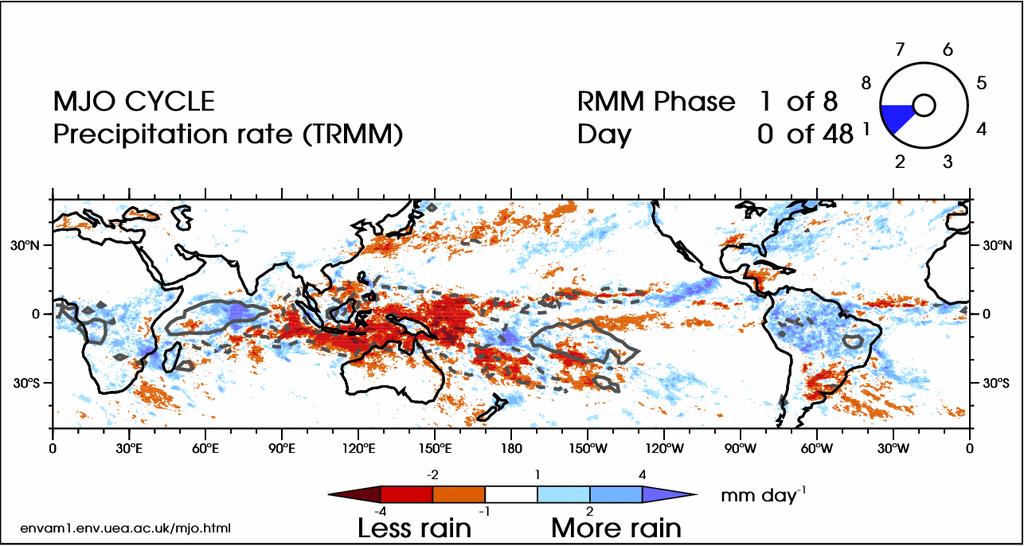 Madden-Julian Oscillation (MJO) MJO is a large scale, convective disturbance that propagates eastward with a