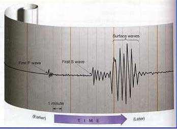 Observational Seismology Locating Earthquakes To locate an earthquake we need precise readings of the times when P- and