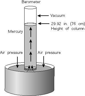 Gas   Examples: If the atmospheric (air) pressure is 757.