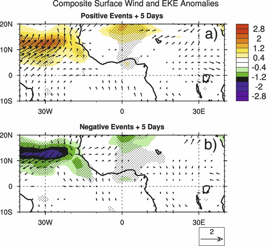 15 JUNE 2008 M A L O N E Y A N D S H A M A N 2907 FIG. 8. Composite EKE and surface wind anomalies for (a) positive ( 5 days) and (b) negative ( 5 days) 30 90-day precipitation events.