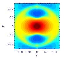 Anisotropic BAO The galaxy correlation function can be broken down into a transverse, and a