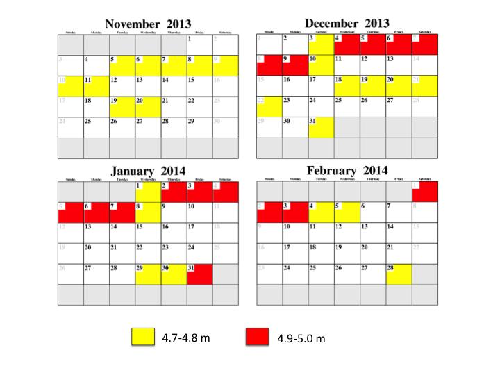 Figure 4. Calendar of dates for the winter of 2013/14 with tides exceeding 4.7 m at Point Atkinson.