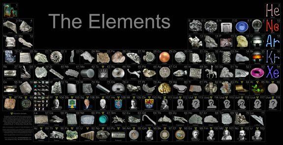Periodic Table of the Elements Only three elements are formed in the Big Bang