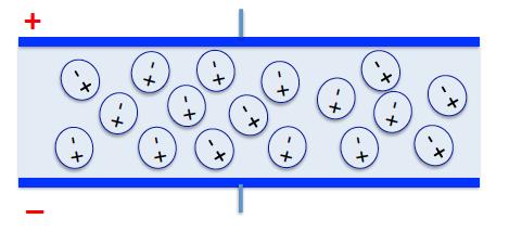Running couplings Abelian case (quantum electrodynamics): Higher energies smaller