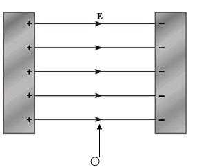 d) Find the speed of the proton when it reaches the negative plate. 7. A particle is shot with an initial speed through the two parallel plates as shown.