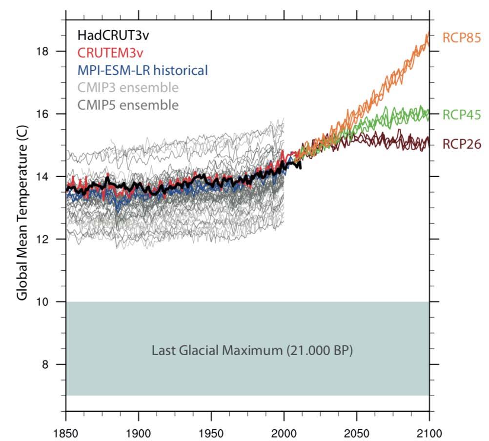 Figure 5.1. Absolute temperatures from climate model historical realizations and future scenarios.
