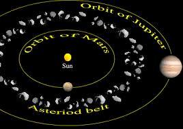 Collisions can also account for odd motions of Venus (backwards), Uranus