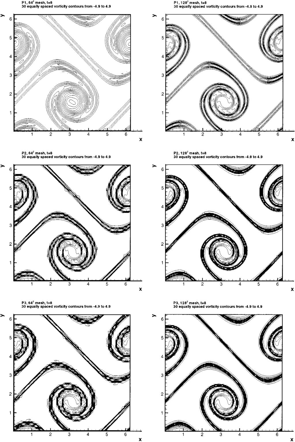 HIGH-ORDER DISCONTINUOUS GALERKIN METHOD 59 FIG. 5.3. Contour of vorticity at t 8.