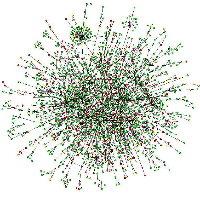 Networks in molecular biology New large-scale experimental data in the form of networks: protein interaction networks proteins