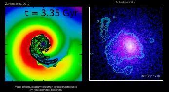 2013 The mini-halo extends within the cluster core and is bounded by the sloshing cold fronts May
