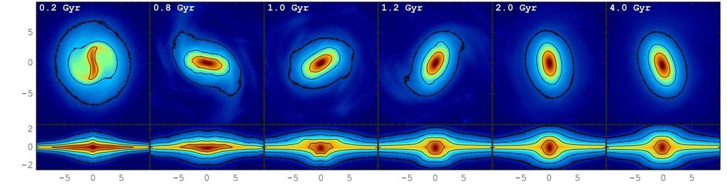 A&A proofs: manuscript no. spiral_spiral Fig. 1. Face on and edge on projected density evolution of the galactic disk. Buckling phase of the bar is depicted in second and third frames.