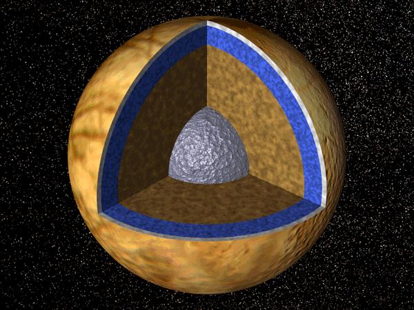 Application: Petit Grand Tour of Jovian Moons
