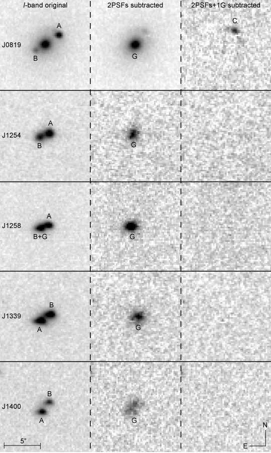 16 Fig. 2. The UH88 Tek2k I-band images of the five lensed quasars. The left panels show the original image of each object.
