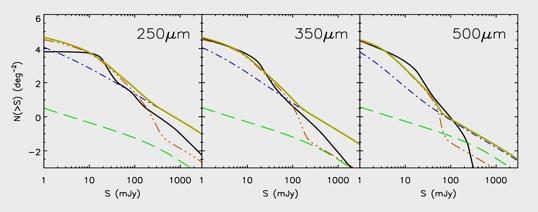 Halo Model Interpreting the Fit Cross-Band Spectrum Source Population Model