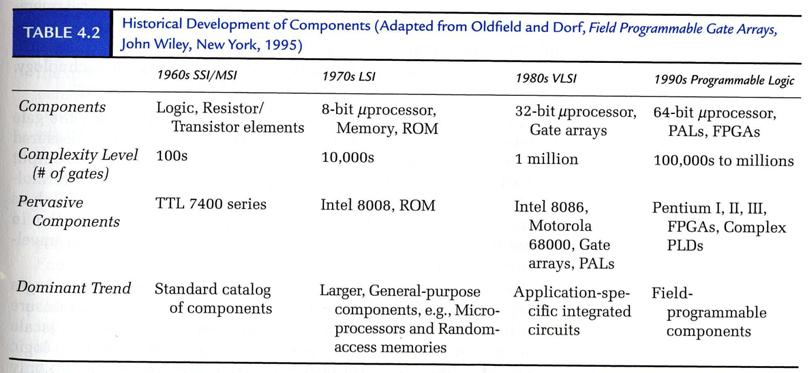 Packaged Logic, onfigurability, and Programmable Logic (cont'd)