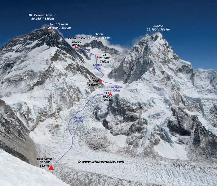Developing Communities of Practice Helping Gorakhpur: Climbing Everest