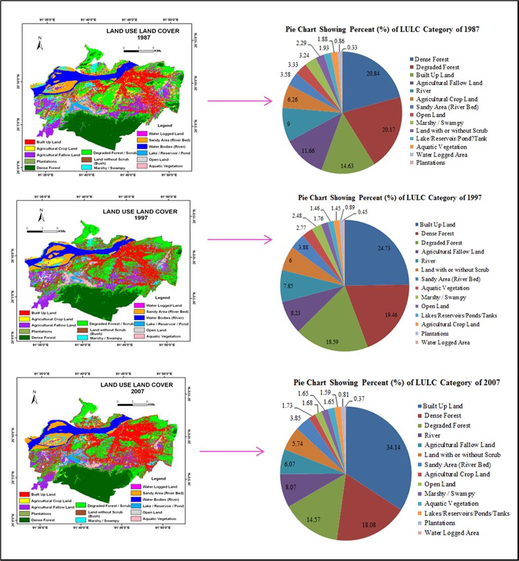 Environments 2015, 2 69 agricultural land (if we combined agricultural cropland and agricultural fallow land) at 74.18 km² (17.92%) and then built up area at 60.51 km2 (14.62%). Figure 4.