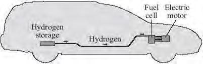 Q5. Read the article and then answer the questions that follow. Hydrogen fuel for cars? Hydrogen is an excellent fuel. It can be made by the electrolysis of potassium hydroxide solution.